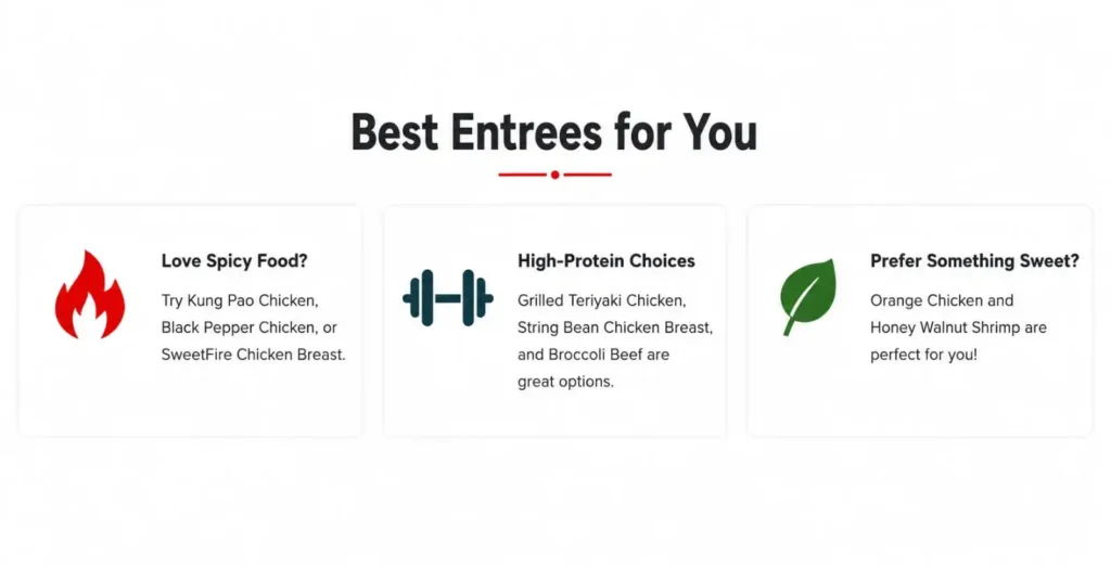 Panda Express Menu Entree 3 Best Panda Express entrees guide featuring spicy, high-protein, and sweet meal recommendations